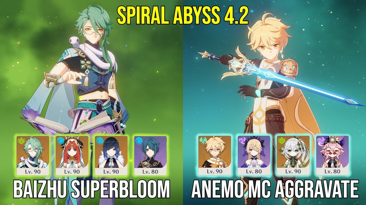 C1 Baizhu Superbloom C6 Anemo Traveler Aggravate Spiral Abyss 4 2