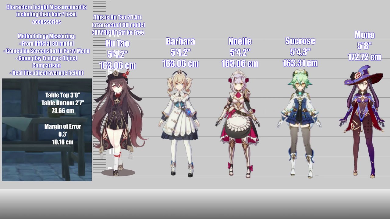 Genshin impact characters list. Рост персонажей Геншин Импакт таблица. Персонажи Геншин Импакт рост персонажей. Рост персонажей Геншин Импакт. Genshin Impact рост персонажей.