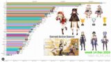 [Updated] Genshin Most Popular Characters Search on Google Weekly – Genshin Impact Racing Bar Chart