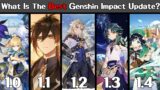 What Is The Best Genshin Impact Update? (Genshin Impact Community Polls!)