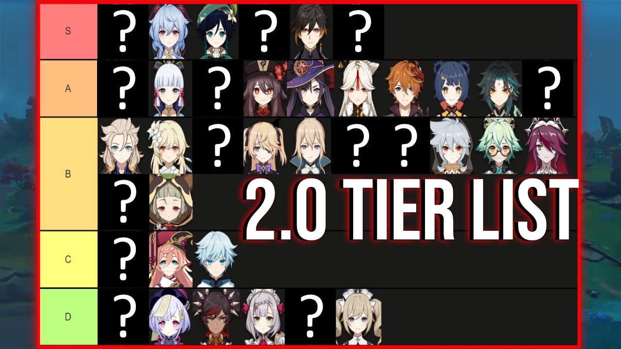 genshin impact all characters tier list