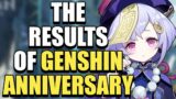 The Aftermath of Genshin Impact's 1 Year Anniversary…