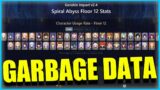Why USAGE RATE is a WORTHLESS metric In Genshin Impact
