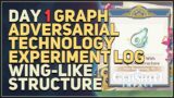 Day 1 Graph Adversarial Technology Experiment Log Genshin Impact