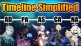 Teyvat Complete Story & Timeline Simplified! Genshin Impact 4.3