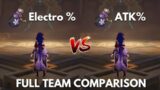 C0 Raiden ELECTRO% vs ATK% Goblet!! Best Build for Raiden?? [ Genshin Impact ]